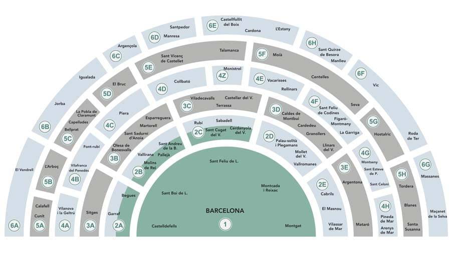 Metro buses zones of Barcelona